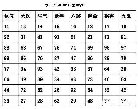 13數字吉凶|數字易經對照表，手機、車牌尾數看吉凶！